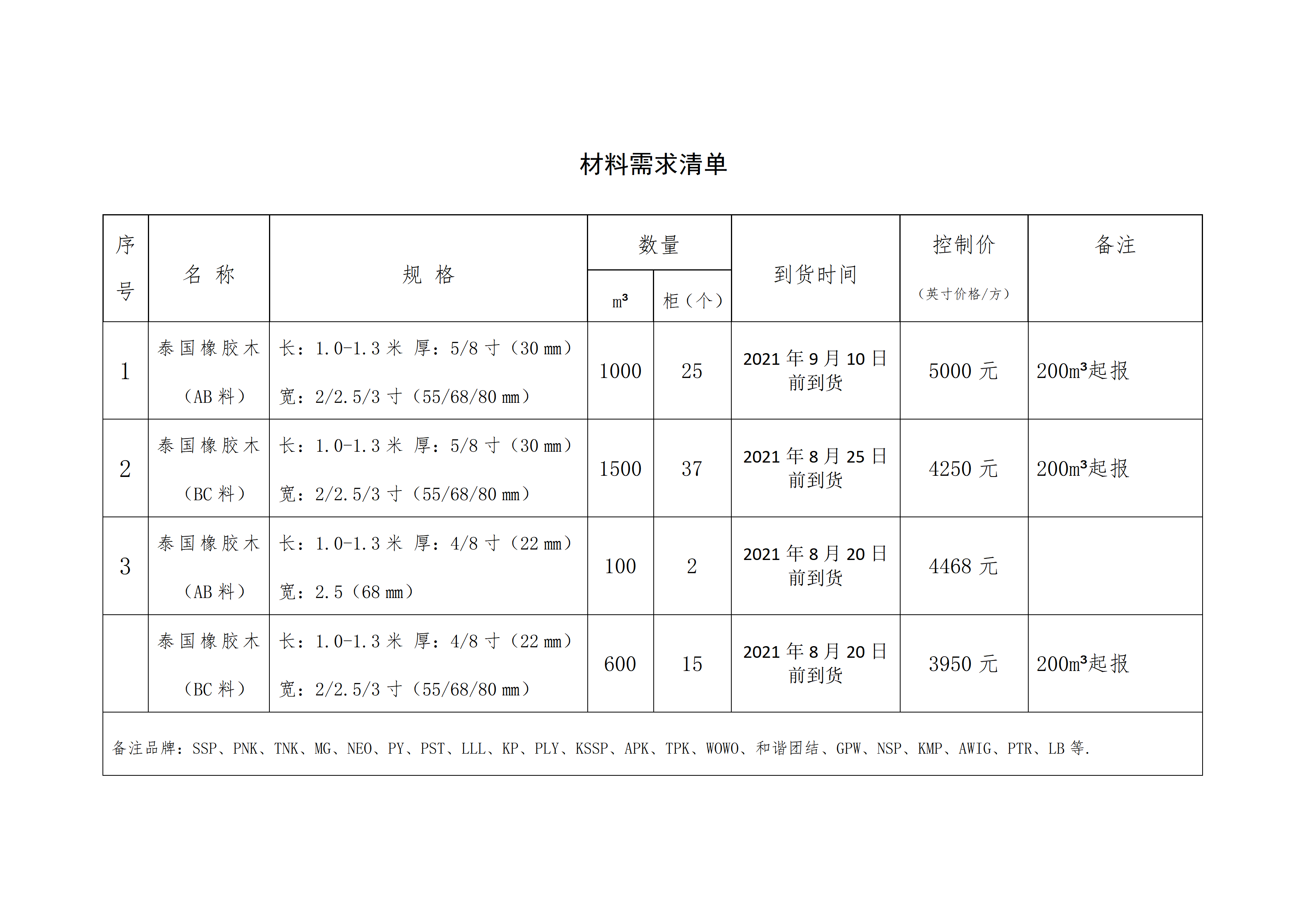 南康區城發(fā)集團星冠貿易有限公司采購需求書(shū)-0806001_02.png